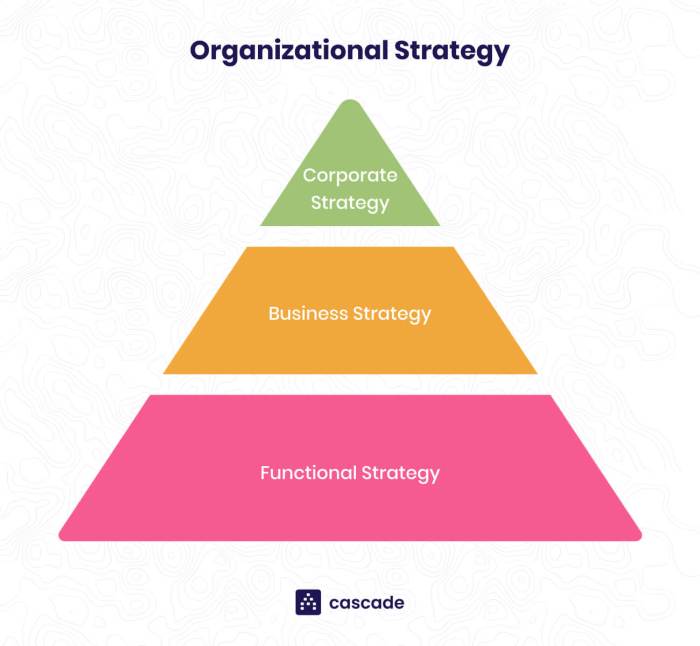 Strategic importance