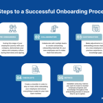 Onboarding employees day dairy cornell engaged farm training safe week benefit process productive workforce agricultural successful orientation activities planned compliance