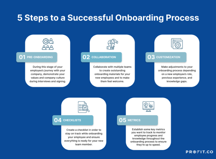 Onboarding employees day dairy cornell engaged farm training safe week benefit process productive workforce agricultural successful orientation activities planned compliance