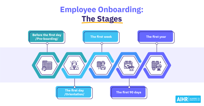 Onboarding plan employee develop training example steps marketing learnupon list step create hires