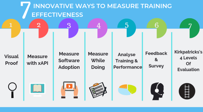Effectiveness training measure corporate step guide batch weekday batches weekend details