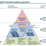 Approach initiatives driven strategic piramide turchi analytics