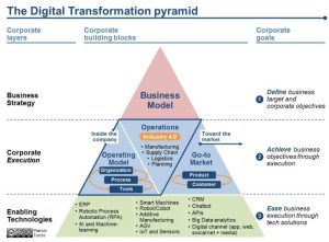 Approach initiatives driven strategic piramide turchi analytics