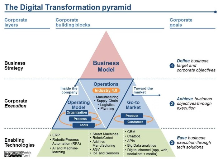 Approach initiatives driven strategic piramide turchi analytics