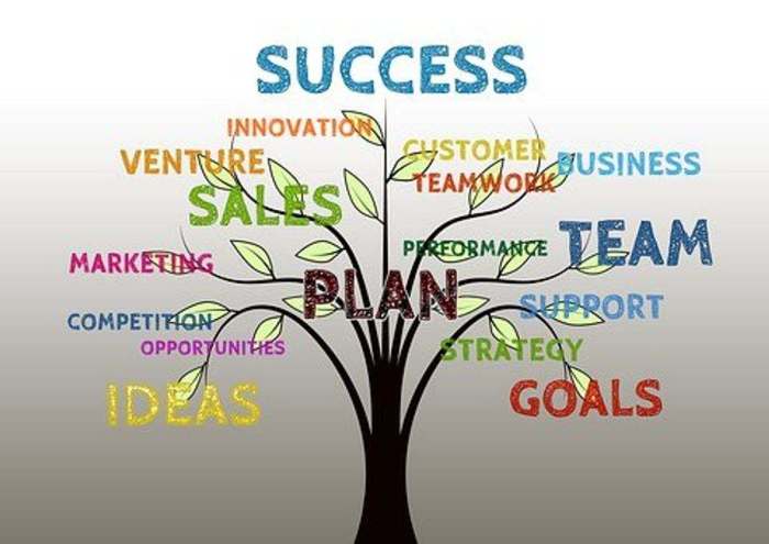 Funding strategic growth plan