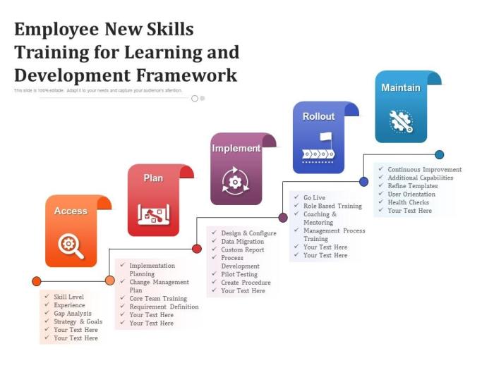 Employee methods conducted commonly