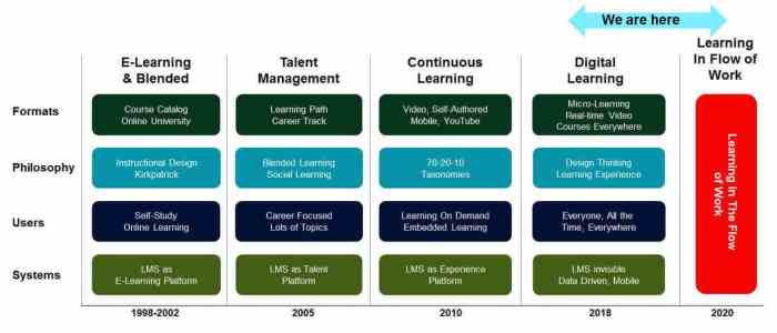 Usf program corporatetraining
